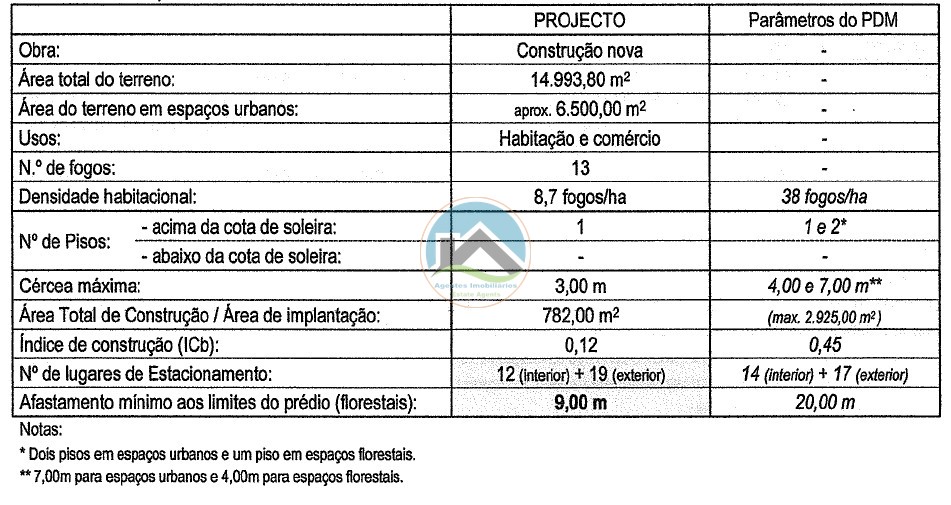 Terreno com 14.993 m2 - Alvorninha, Caldas da Rainha — Foto 3