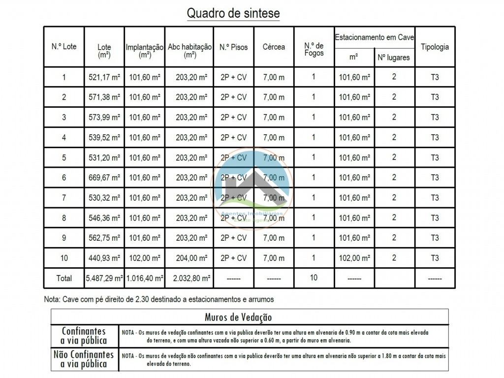 Terreno com 21.160m2 - a 10 minutos de Torres Vedras — Photo 5